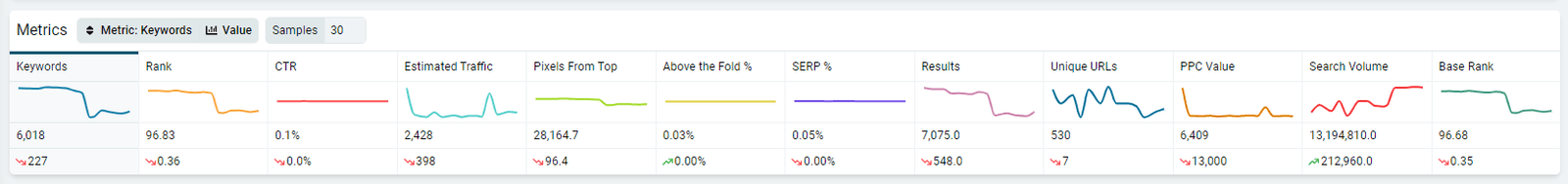 Metrics tabs on the Segments dashboard