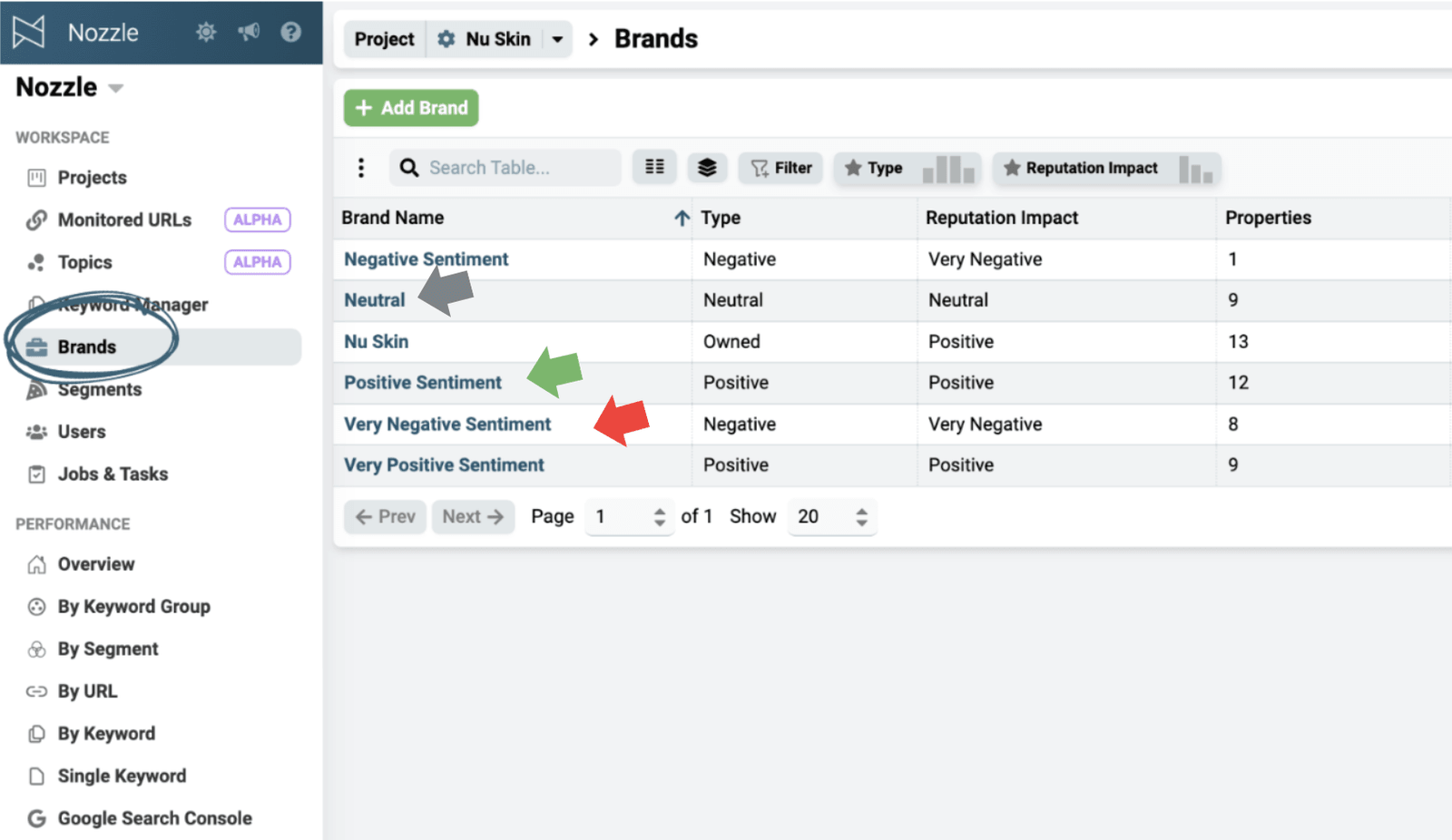 Brands Manager with separate brands created for positive, neutral, and negative sentiment