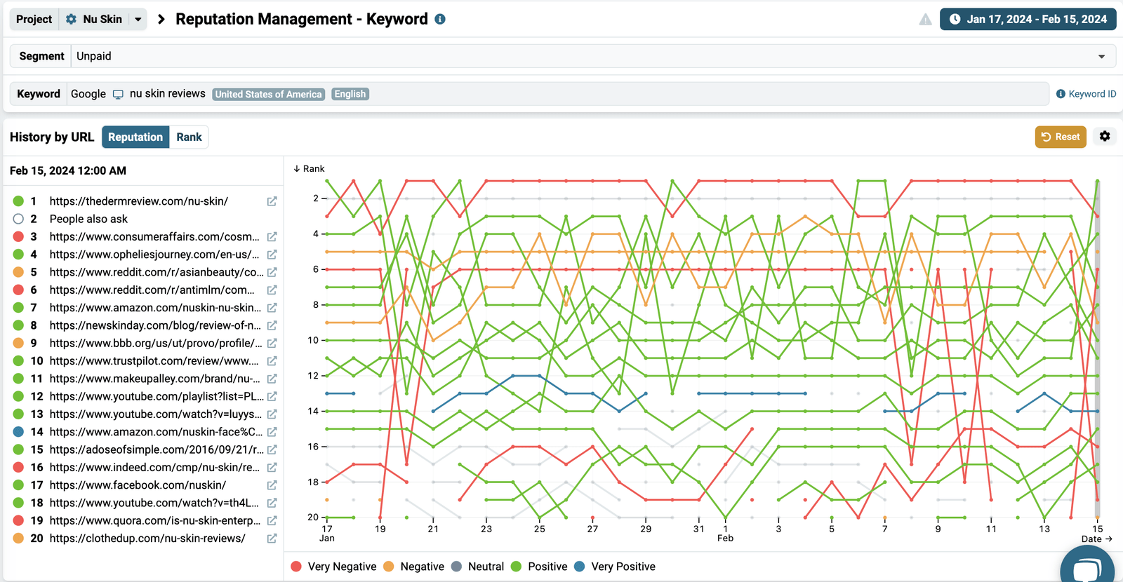 Reputation Management dashboard with every URL colored by sentiment
