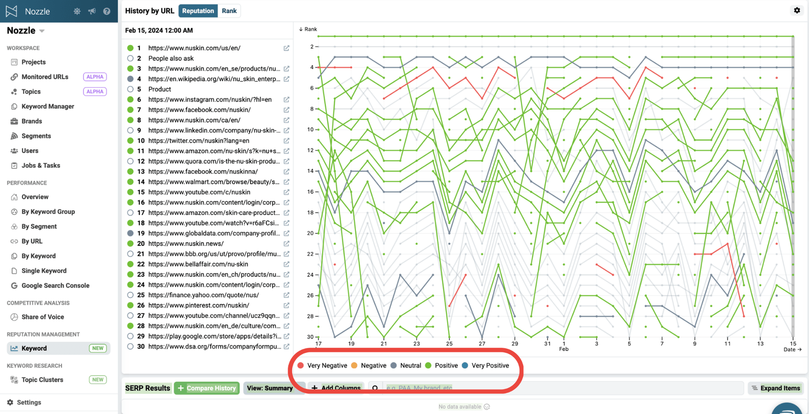 Reputation Management dashboard results colored by sentiment