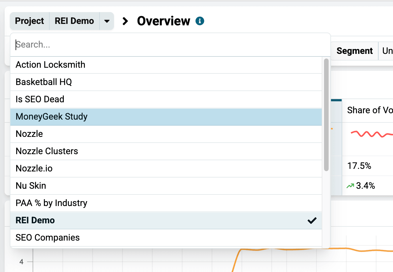 Project switcher at the top left of a dashboard