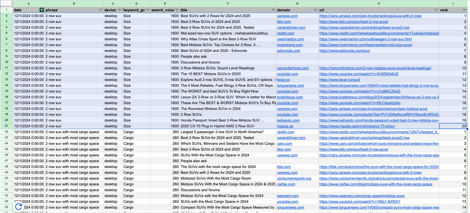 top 20 ranking results export