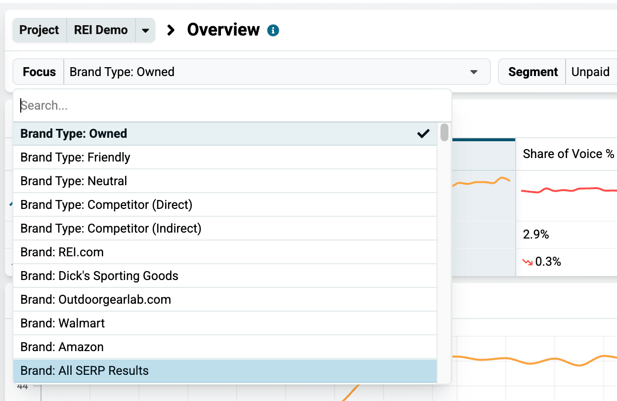 Focus dropdown open on a dashboard, listing Brand Type and individual Brand options
