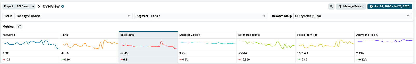Metrics picker with Base Rank selected instead of Rank