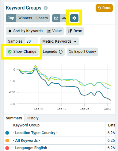 Show Changes button above a chart, graphing change instead of value