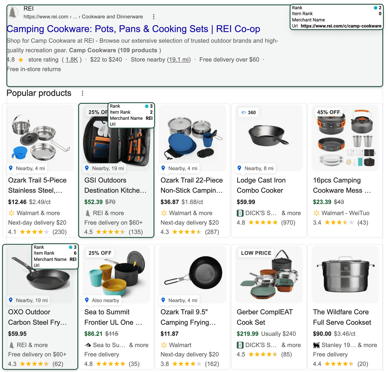 A Google results page for “camping cookware” with Nozzle Vision on and three results labelled. An REI organic listing at rank 2 shows Item Rank 0, an empty Merchant Name, and the Url https://www.rei.com/c/camp-cookware. Below it a Popular products pack at rank 3 holds ten product cards from Walmart, REI, DICK’S Sporting Goods, Sea to Summit, Stanley and a Walmart marketplace seller. Two of the cards are REI’s, a GSI Outdoors kitchen set at item rank 2 and an OXO frying pan at item rank 6, and each is labelled with Merchant Name REI and an empty Url.