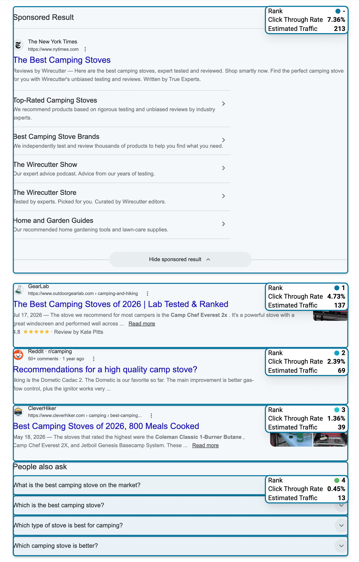 The top of a Google results page for "best camping stove" with Nozzle Vision showing Rank, Click Through Rate, and Estimated Traffic on each result. A sponsored result from The New York Times sits above three organic listings from GearLab, Reddit, and CleverHiker, followed by a People also ask box with four questions.