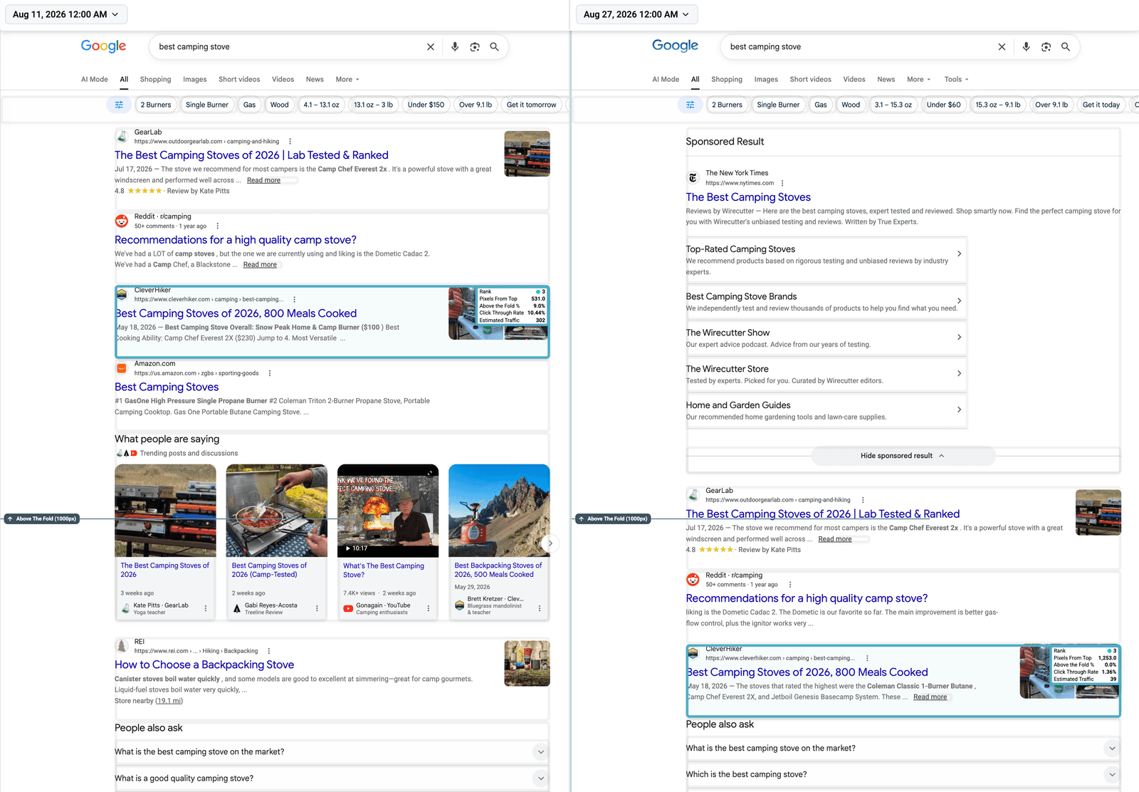 Two Google results pages for the same search, two weeks apart. The same organic listing holds rank 3 on both, but a sponsored result above it on the second date pushes it from above the fold to below it, and its Estimated Traffic falls from 302 to 39.