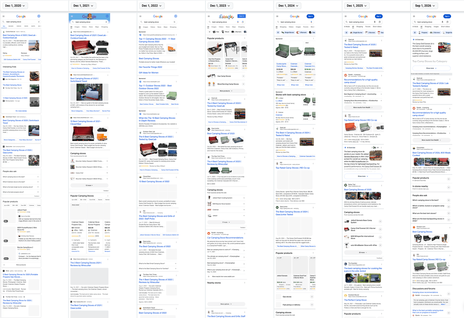 Seven mobile Google results pages for "best camping stove" side by side, one from December 1 of each year from 2020 to 2025 and one from September 1, 2026, each re-rendered from the HTML Nozzle stored on that date. The layout shifts from blue links and a product carousel to sponsored grids, filter chips, and an AI Overview at the top.