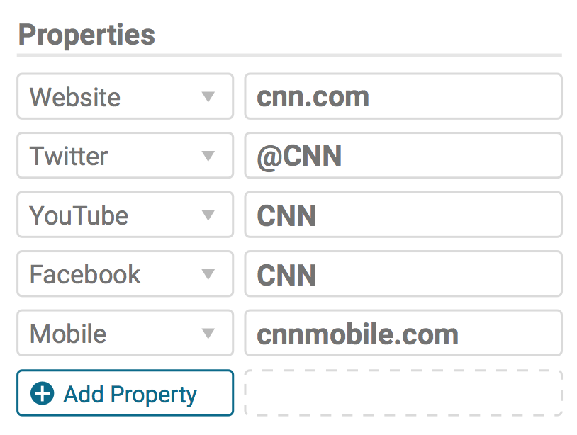 cnn properties