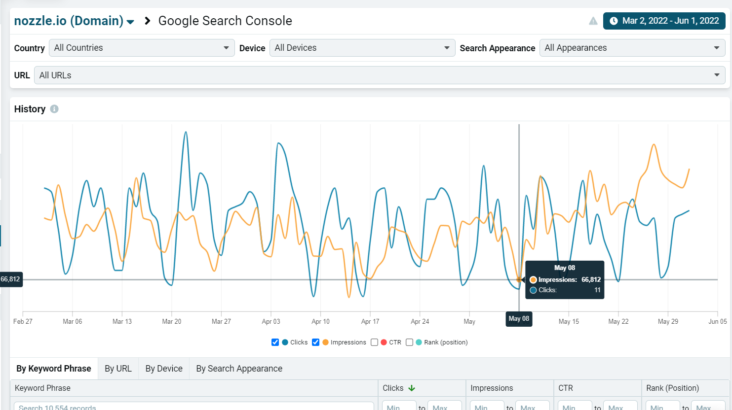 Nozzle GSC dashboard clicks and impressions