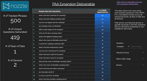 People Also Ask questions pulled by Nozzle's Google rank checker tool