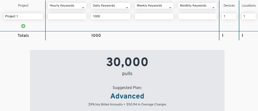 1000 Daily Keywords Pricing Calculator 1