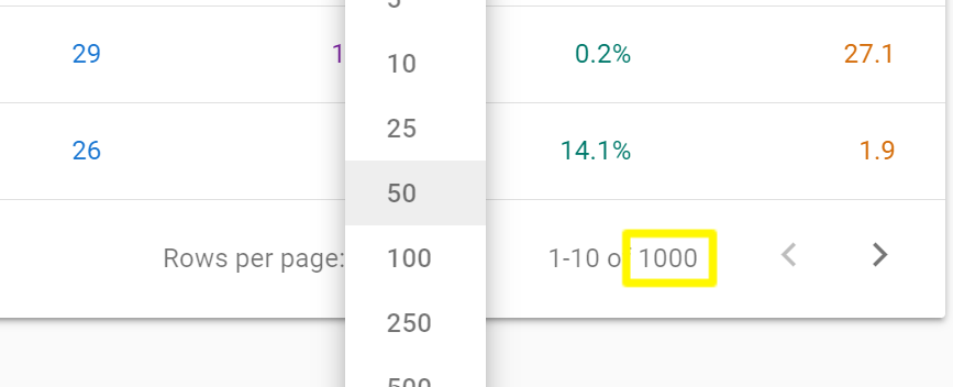 Google Search Console 1000 keyword limit