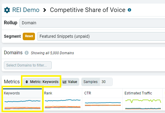 Sort featured snippets by keyword metric