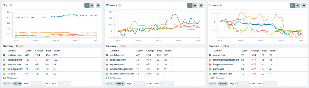 3 snippets charts