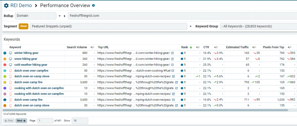 the featured snippets you own