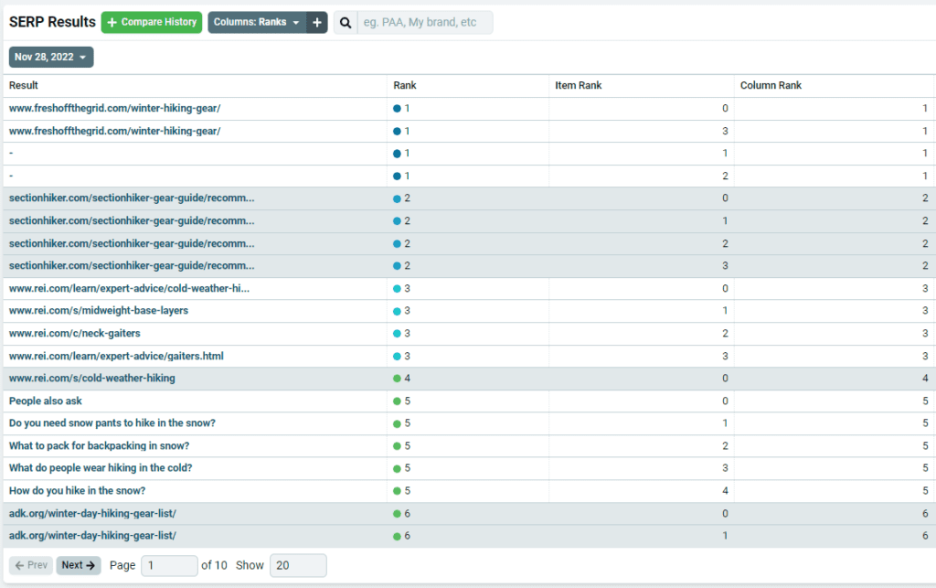 SERP results table