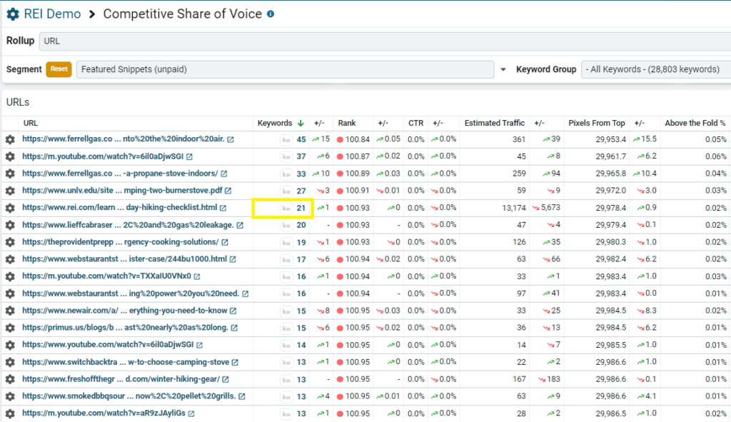 Number of ranking keywords