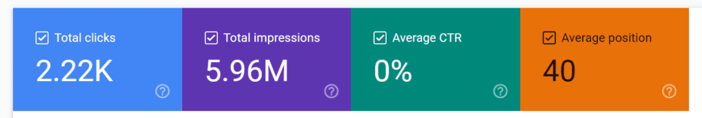 Google Search Console averages and totals