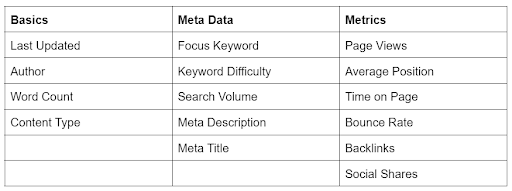 Compare Target Metrics