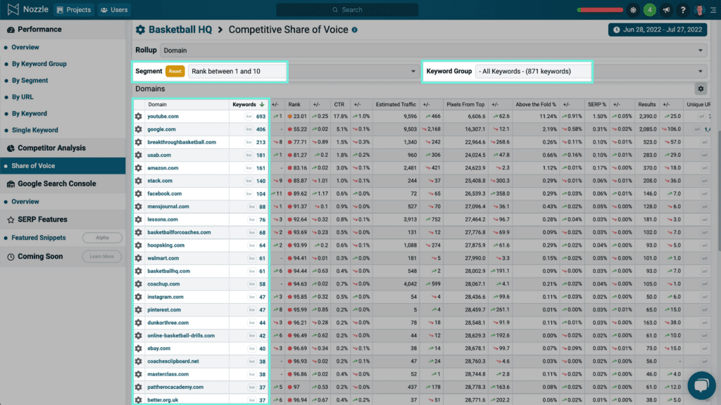 Competitor s with the most top 10 rankings