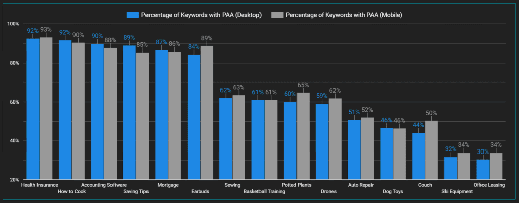 Device Comparison