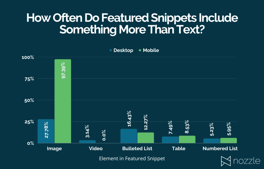 Element in Featured Snippets Final