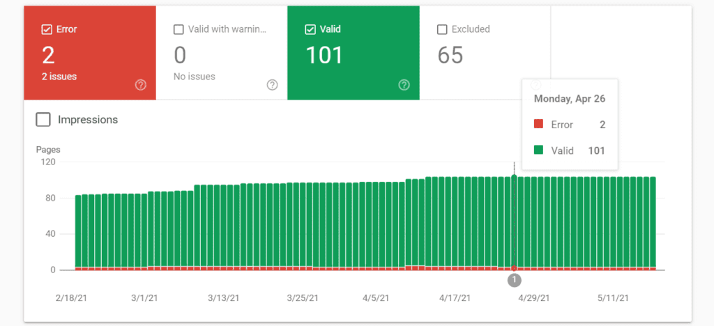 Errors and valid crawl stats