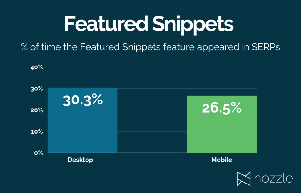 Featured Snippets Feature v3 Final