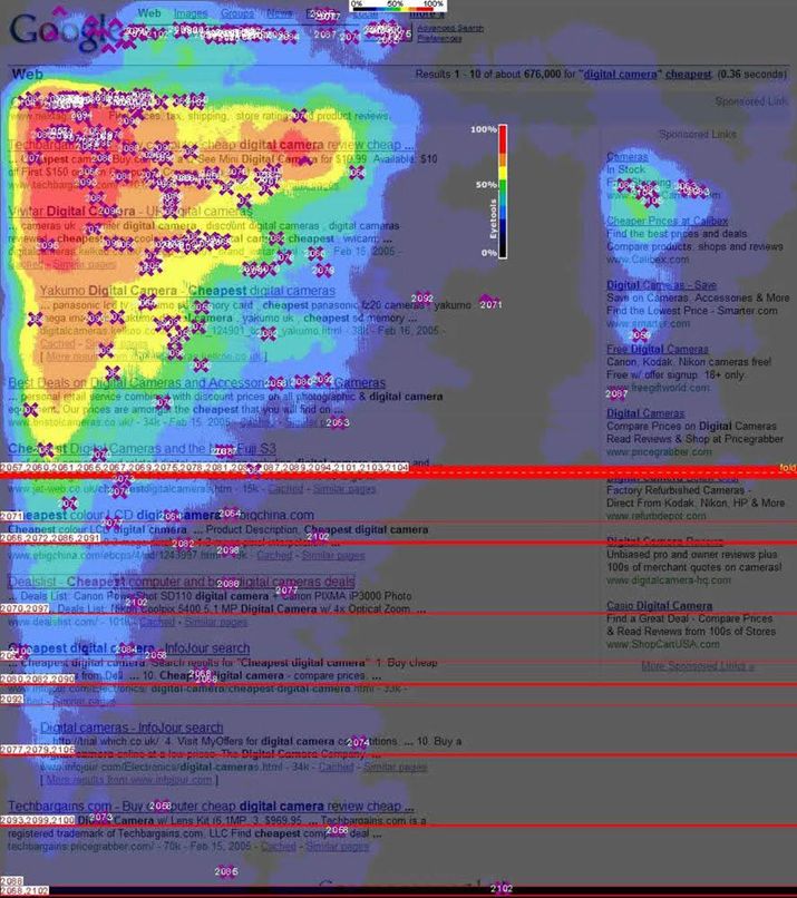 Google eye tracking - Golden Triangle