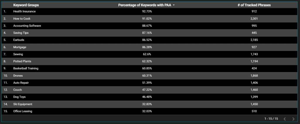 Industry Comparison