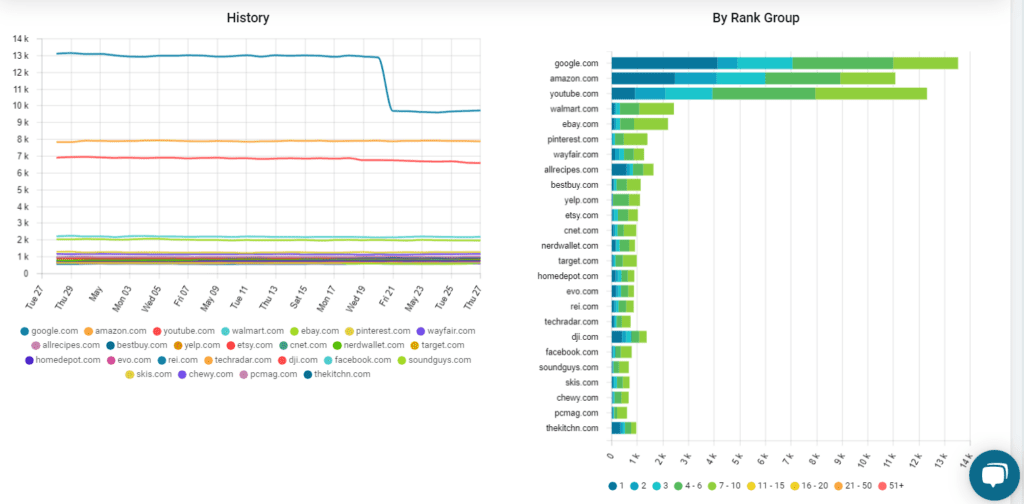 New And Charts