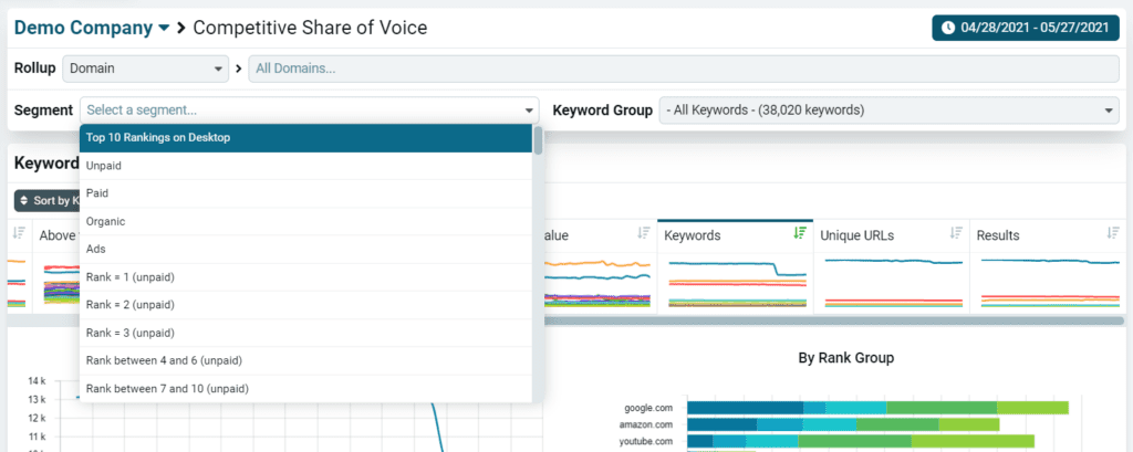 SEO competition rankings