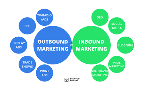 outbound vs inbound marketing image