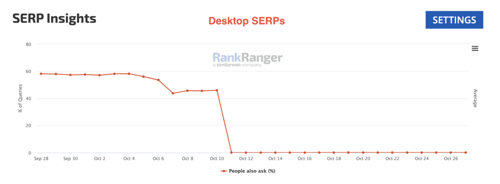 PAA on Desktop Rank Ranger