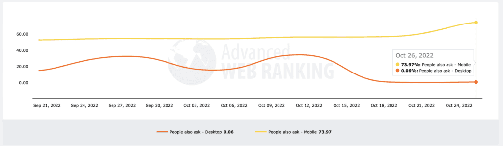 PAA on Desktop and Mobile Advanced Web Ranking