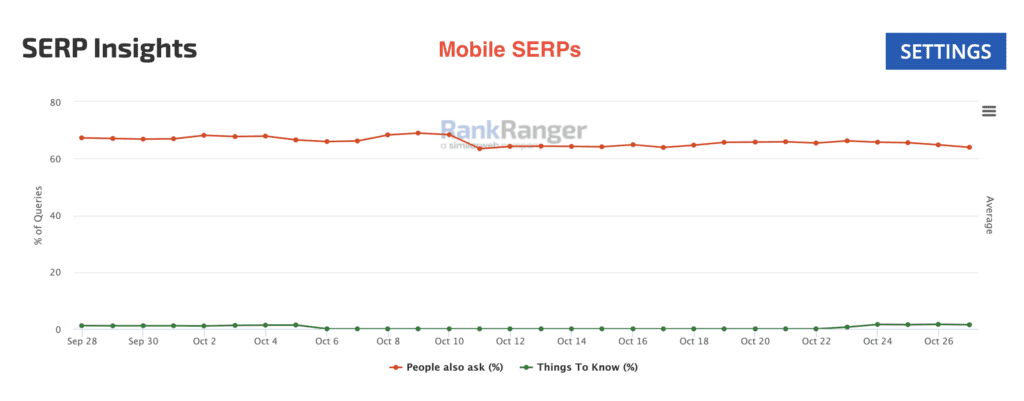 PAA on Mobile Rank Ranger