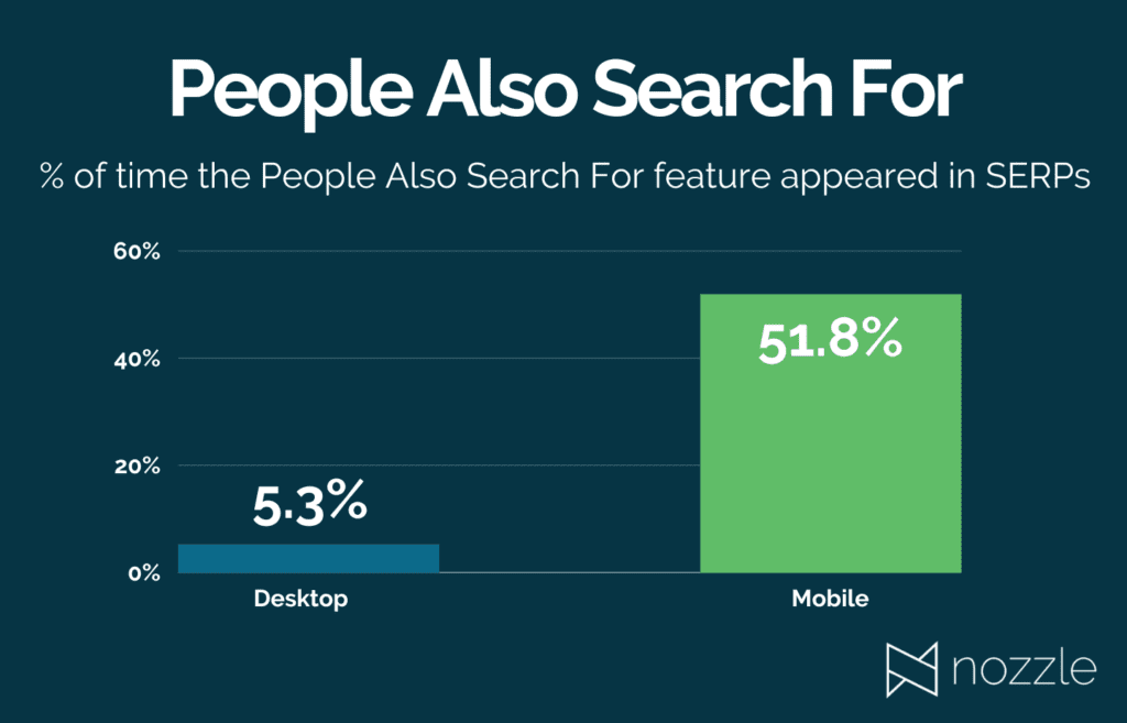 People Also Search For feature Final