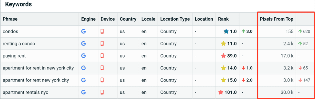 Pixels From Top by keyword