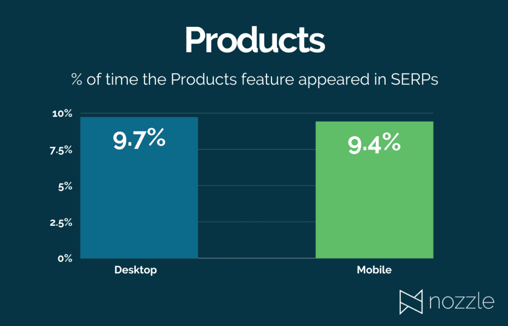 Products Feature Final