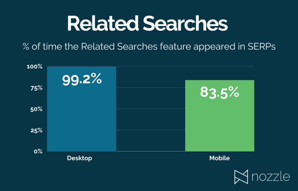 Related Searches feature v3 Final