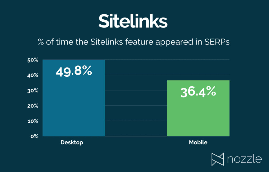 Sitelinks Feature Final