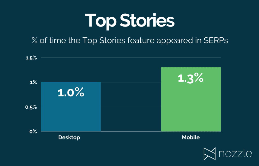 Top Stories feature Final