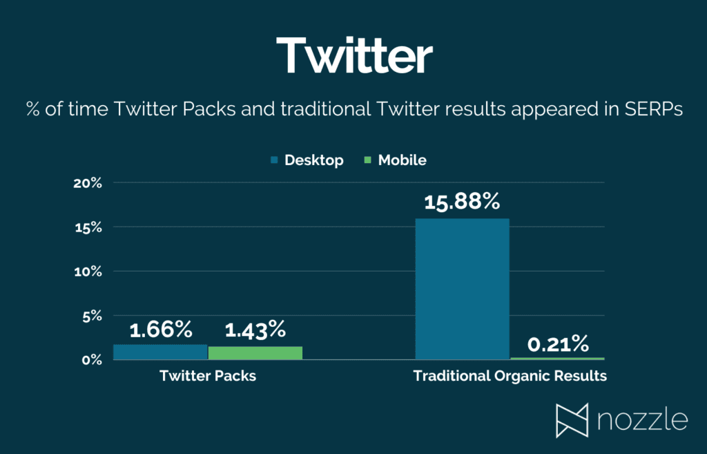 Twitter Packs and Results 1