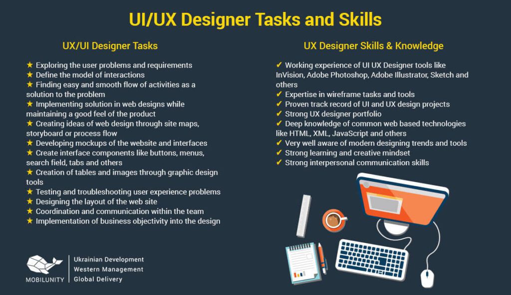 UI UX Designer Tasks and Skills