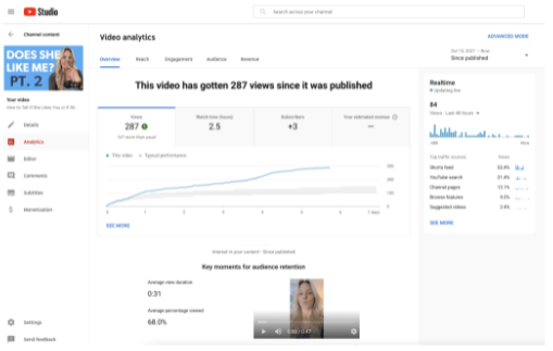 YouTube analytics example