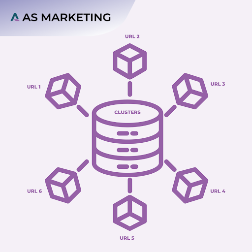 keyword cluster