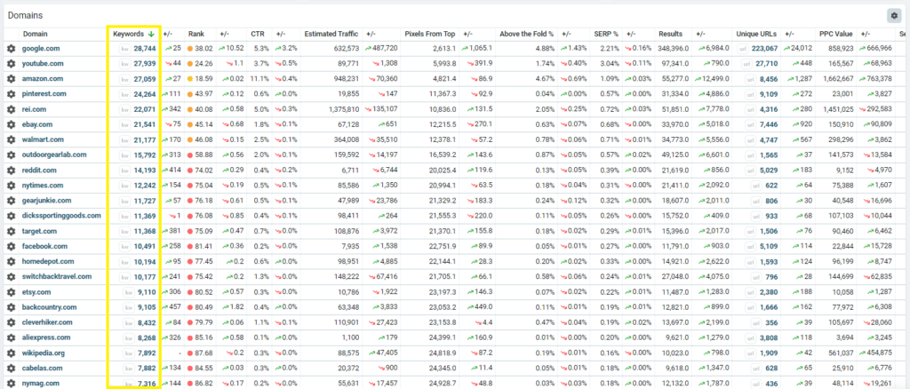 SEO competition online - SERP competition rank tracker