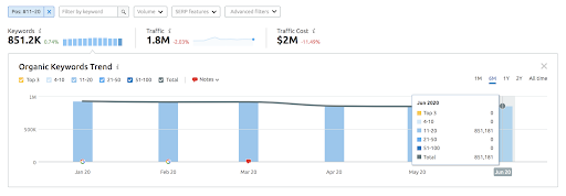 organic SEO keyword research